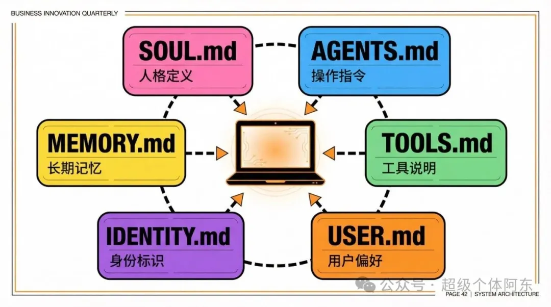 Workspace 與引導文件