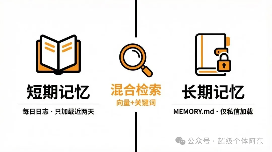 Memory 記憶系統 Memory 記憶系統