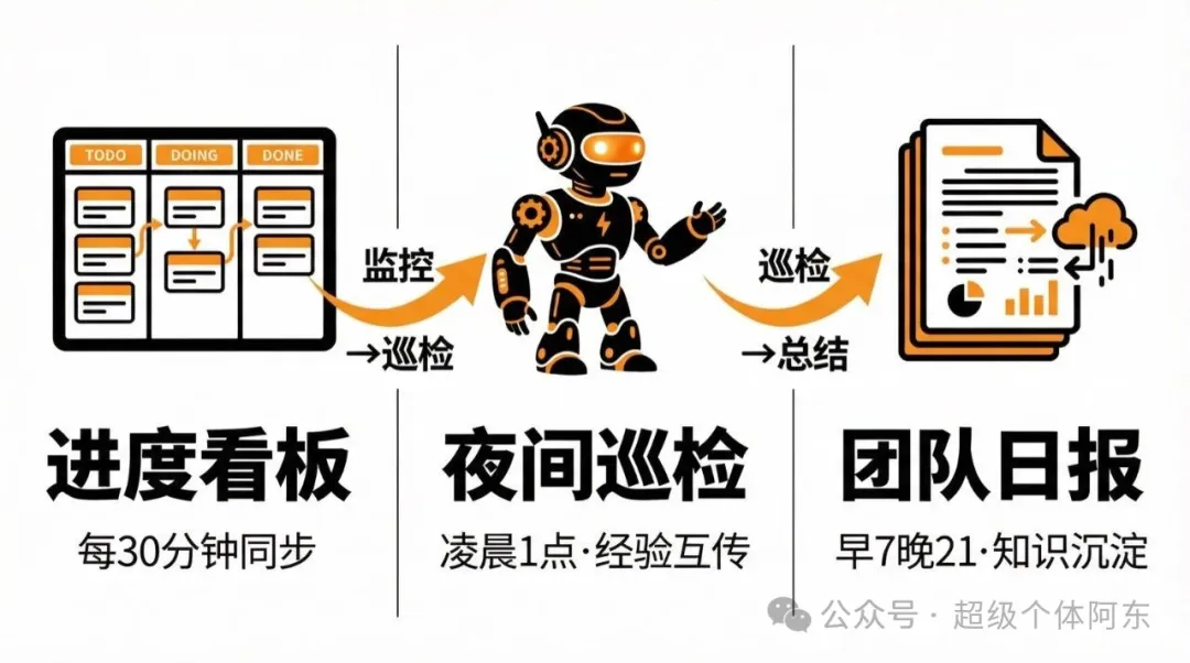 Agent 管理體系 Agent 管理體系