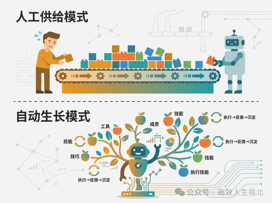 OpenClaw 之後,為什麼我會把 Hermes Agent 看作更像下一代的持久化 Agent?-20260417173500.png|500