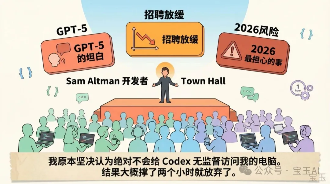 Sam Altman 開發者 Town Hall