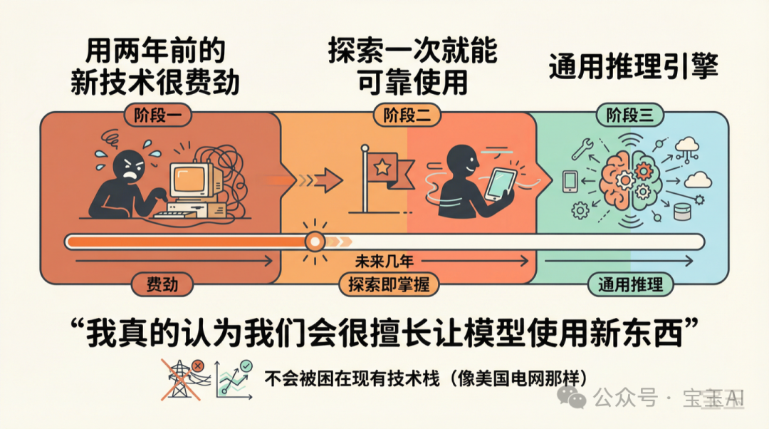 讓模型適應新技術