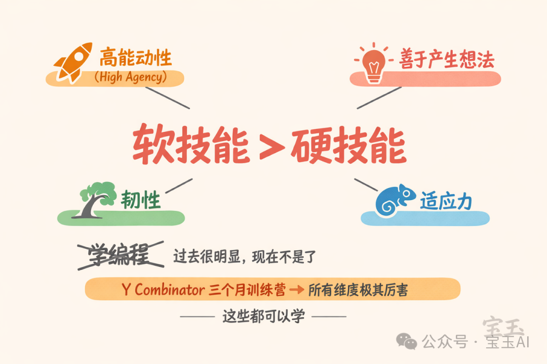 AI 時代最重要的技能