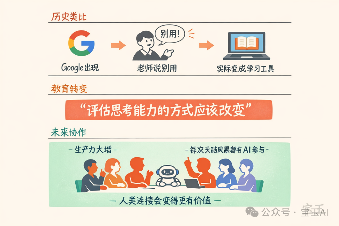 教育與人機協作