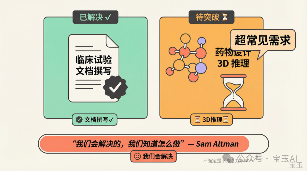 3D 推理與生物醫藥