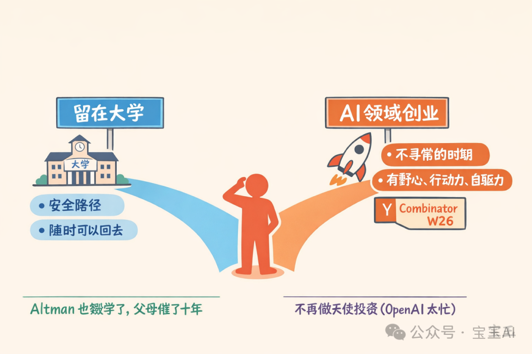 給輟學創業者的建議