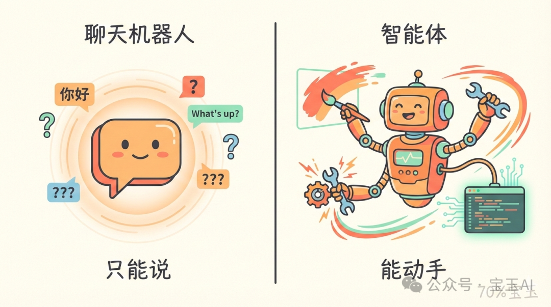 ChatBot vs Agent：一個只能說，一個能動手