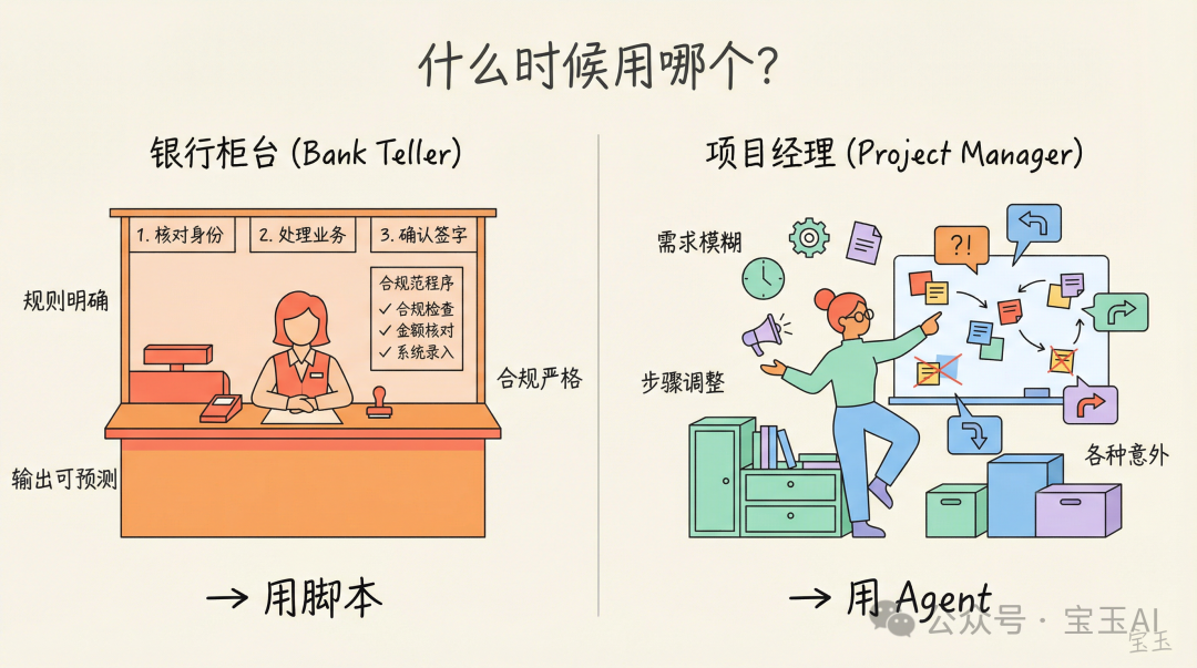 什麼時候用哪個？銀行櫃枱 vs 項目經理