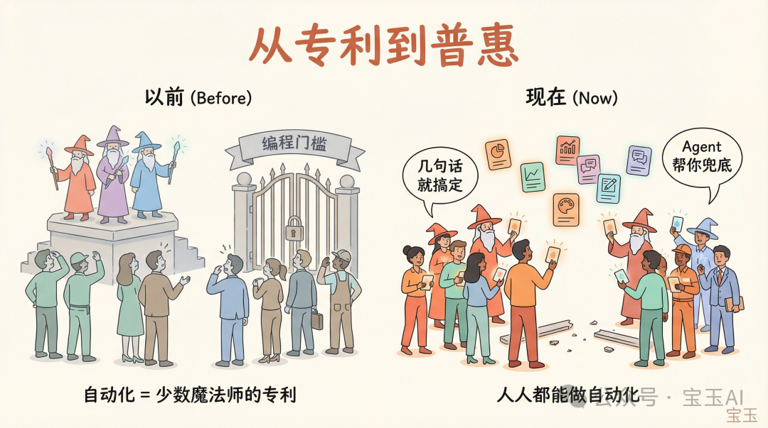 從專利到普惠：自動化的民主化