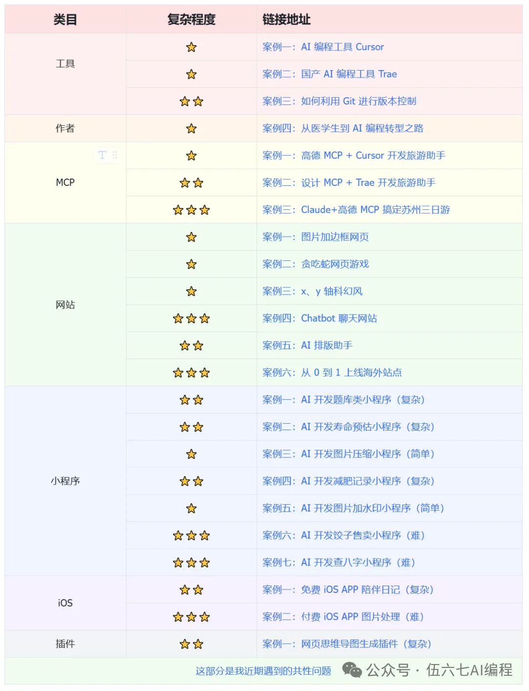 掃描下方二維碼，備註【6】，免費領取上方 10 萬字 AI 編程實操手冊