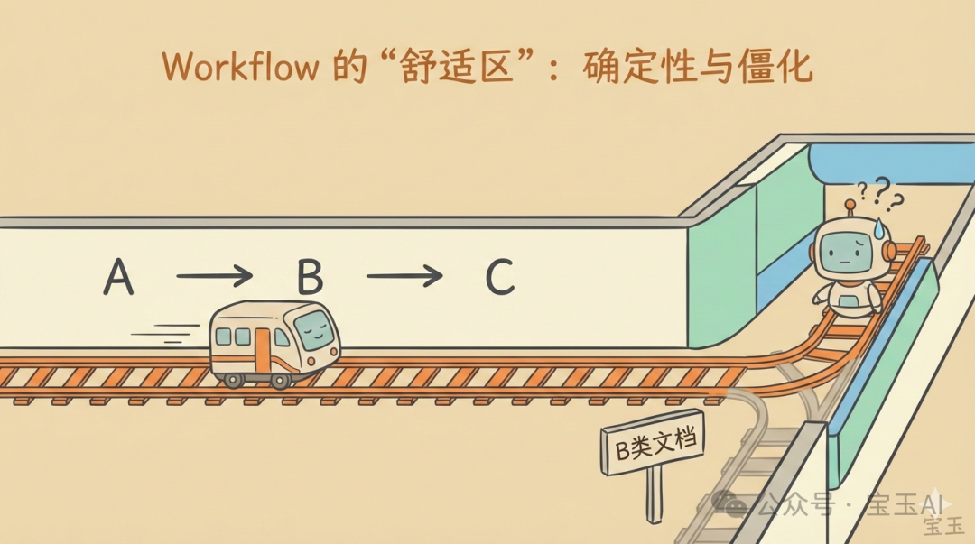 Workflow 的舒適區與侷限