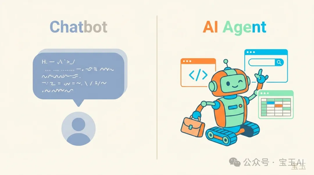 Chatbot 與 Agent 的對比