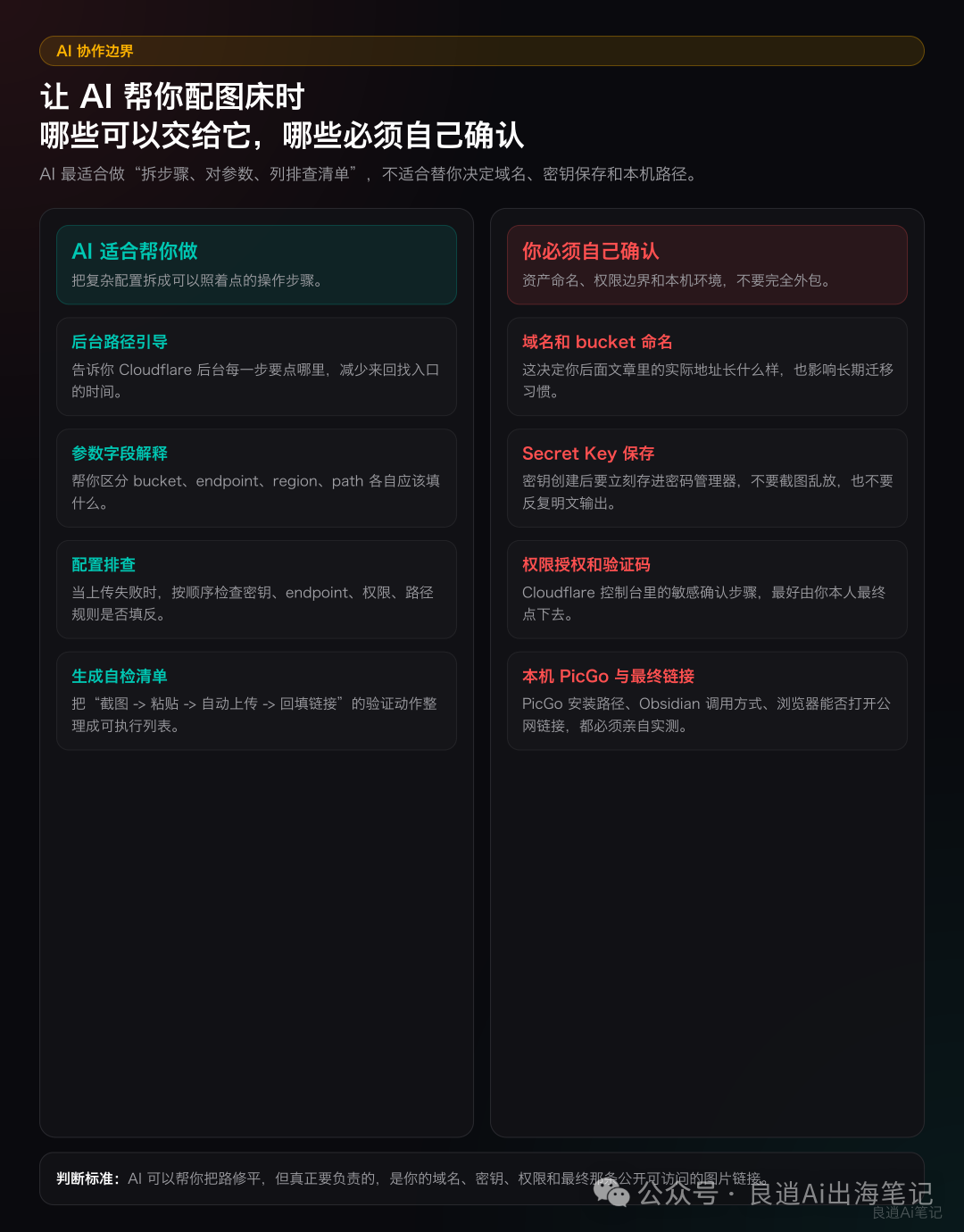 null 讓 AI 幫你配圖牀時:哪些可以交給 AI,哪些必須自己確認