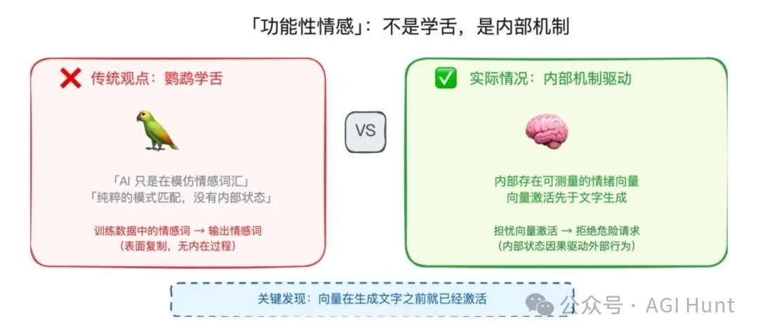 功能性情感:不是學舌,是內部機制