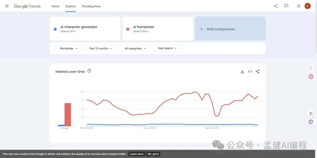 Google Trends 趨勢對比