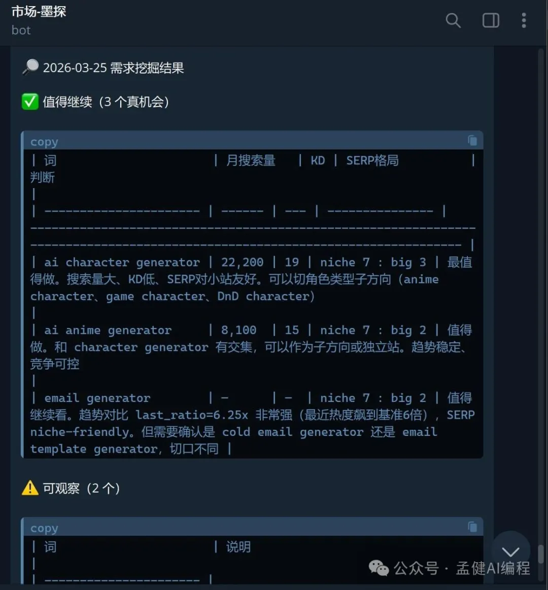墨探自動輸出的需求挖掘結果:3 個值得繼續、2 個可觀察