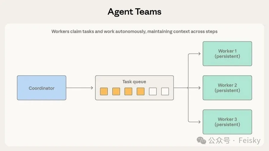 Agent Teams 模式