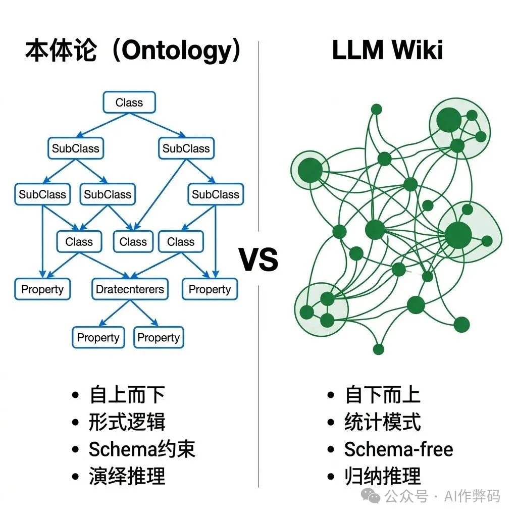 剛固知識vs流動知識對比