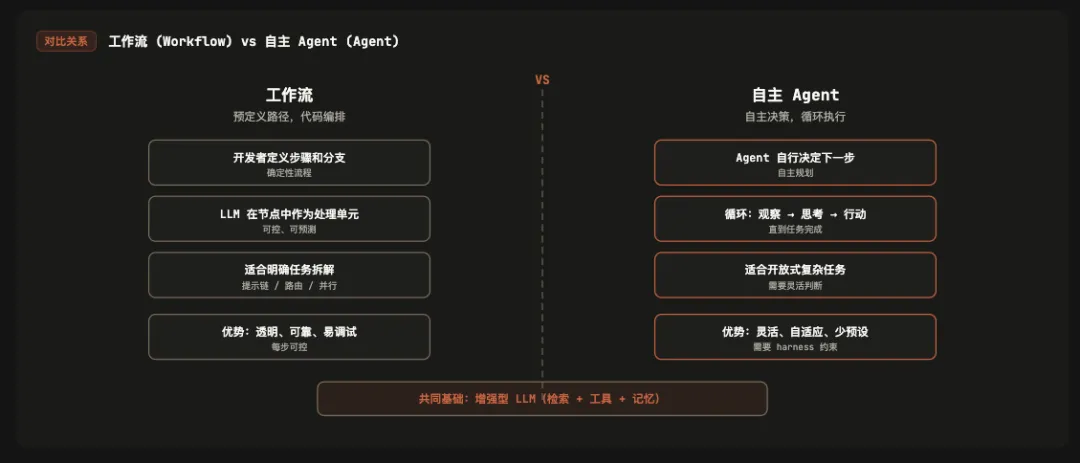 飛書文檔 - 圖片