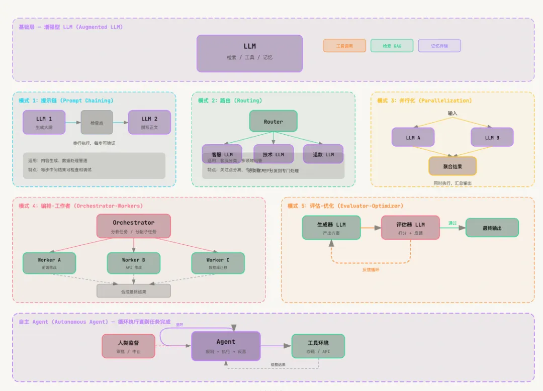 飛書文檔 - 圖片