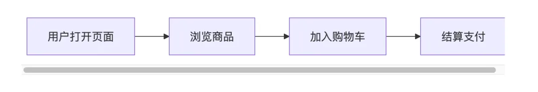 飛書文檔 - 圖片
