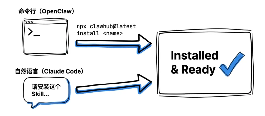 飛書文檔 - 圖片