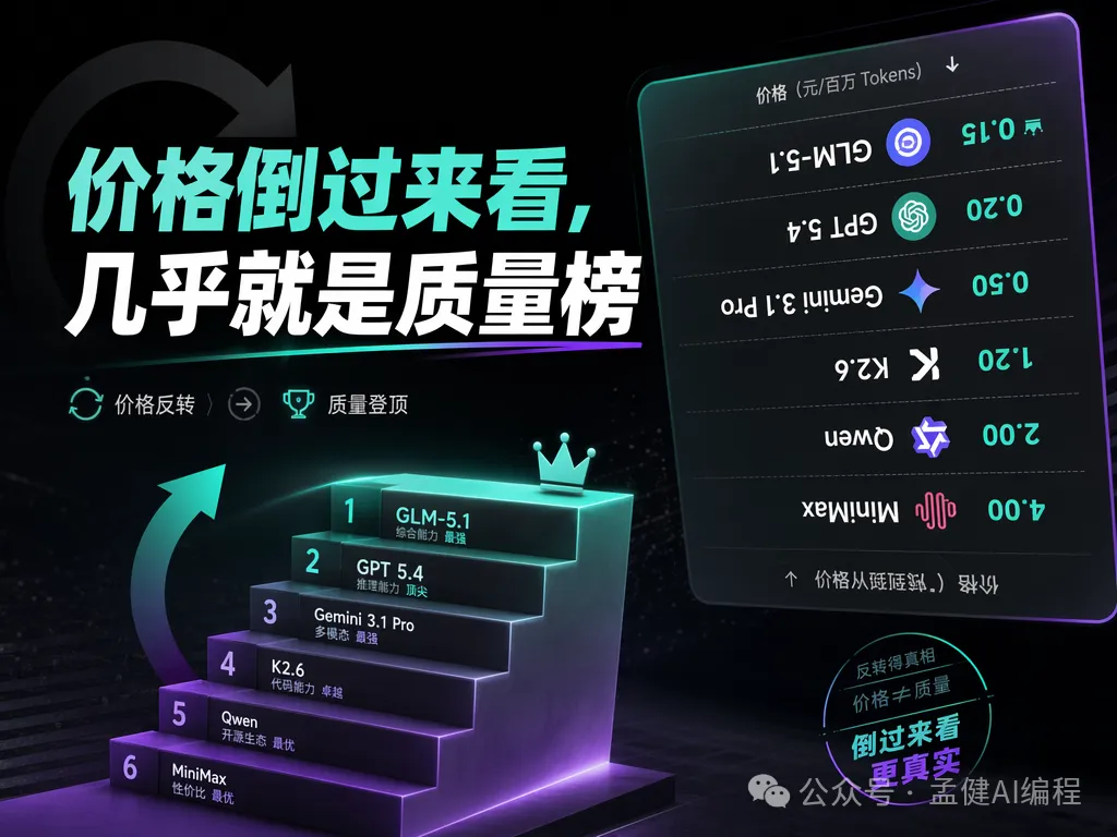 價格表倒過來,幾乎就是質量榜