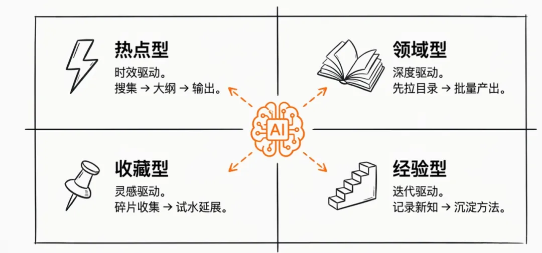 飛書文檔 - 圖片