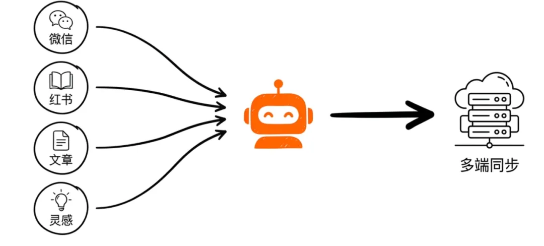 飛書文檔 - 圖片
