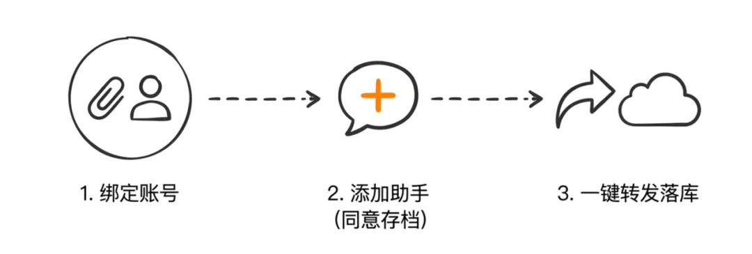 飛書文檔 - 圖片