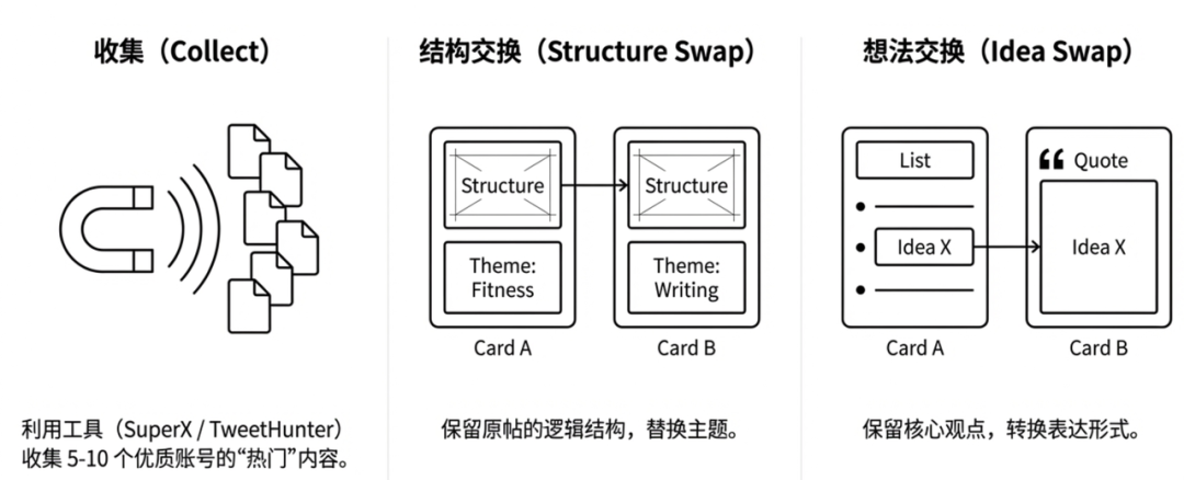 飛書文檔 - 圖片