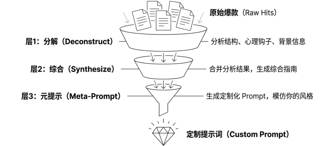 飛書文檔 - 圖片