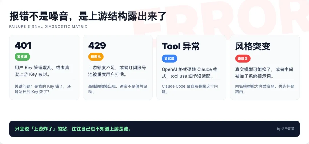 用故障信號反推問題發生在哪一層