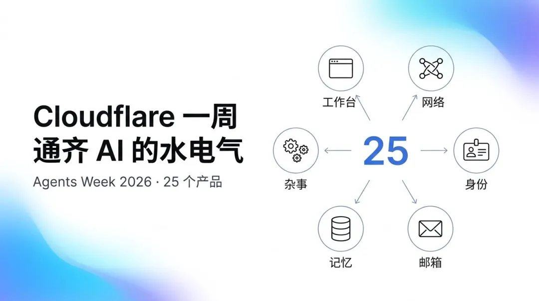 Cloudflare 一週 通齊 AI 的水電氣