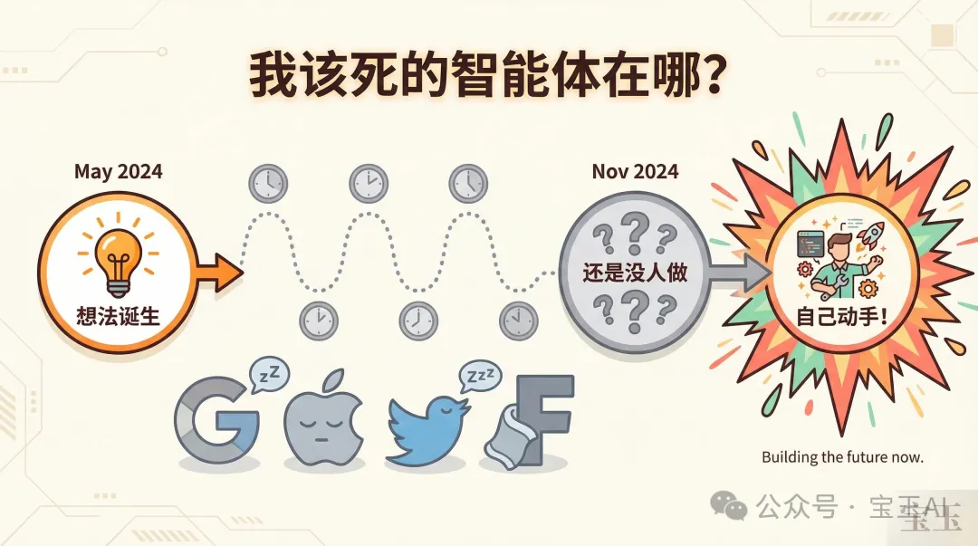 等了半年大公司沒做,最後自己動手