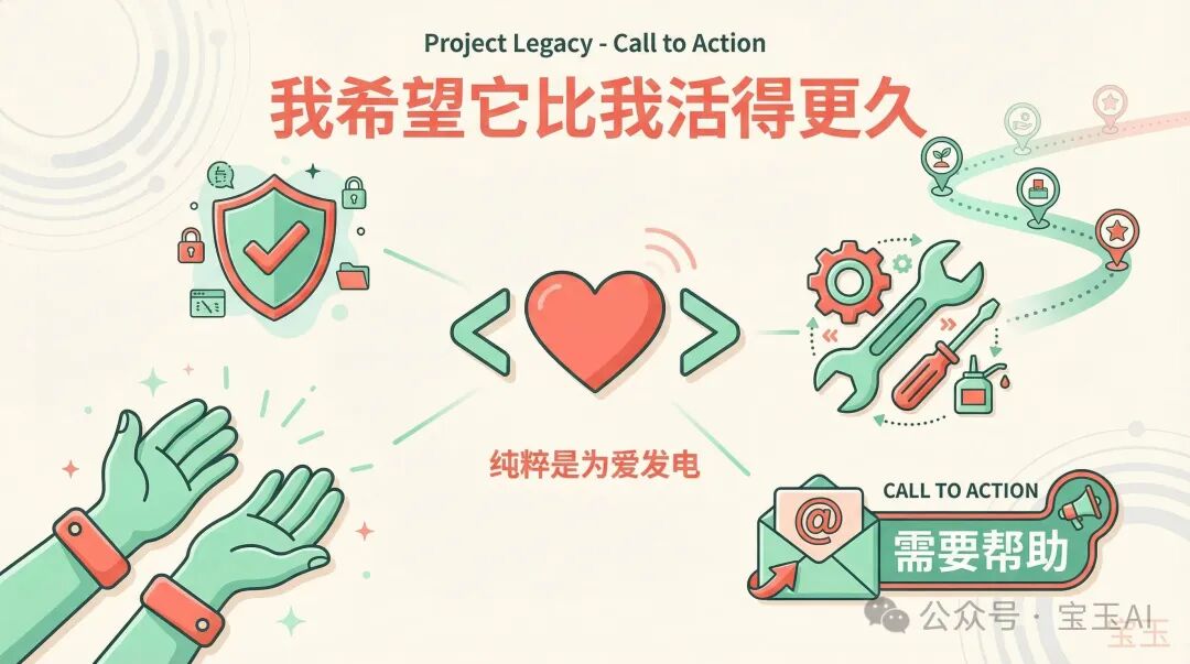 我希望它比我活得更久:為愛發電