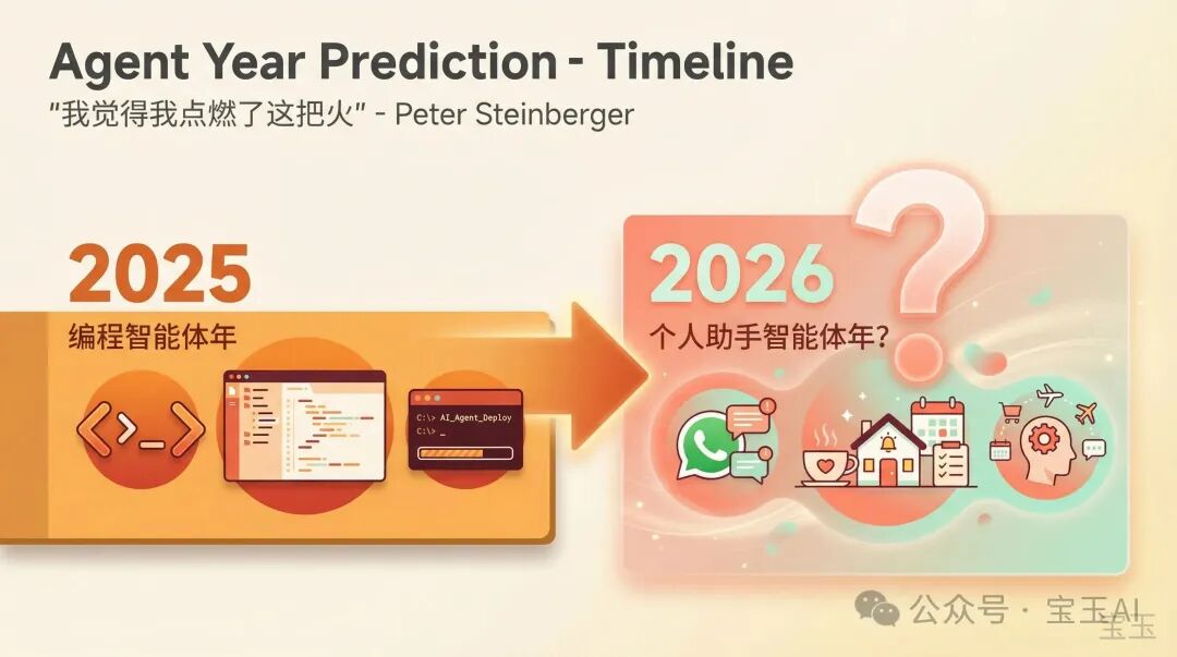 2025 編程智能體年 → 2026 個人助手智能體年?