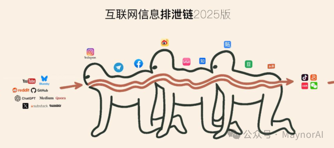 互聯網信息排泄鏈