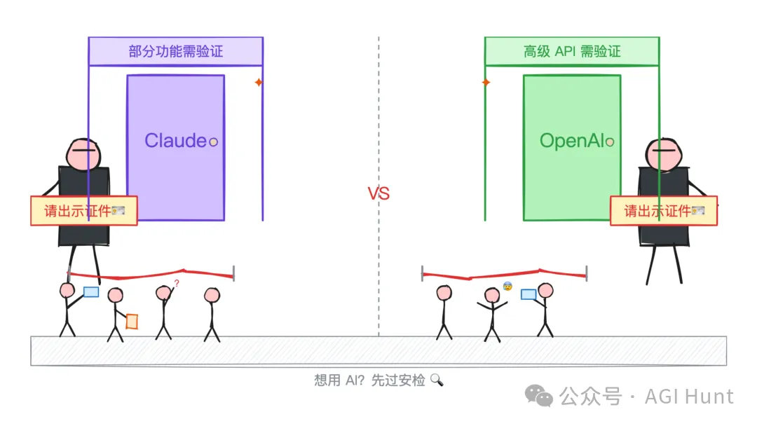 雙重門衞:想用AI先過安檢