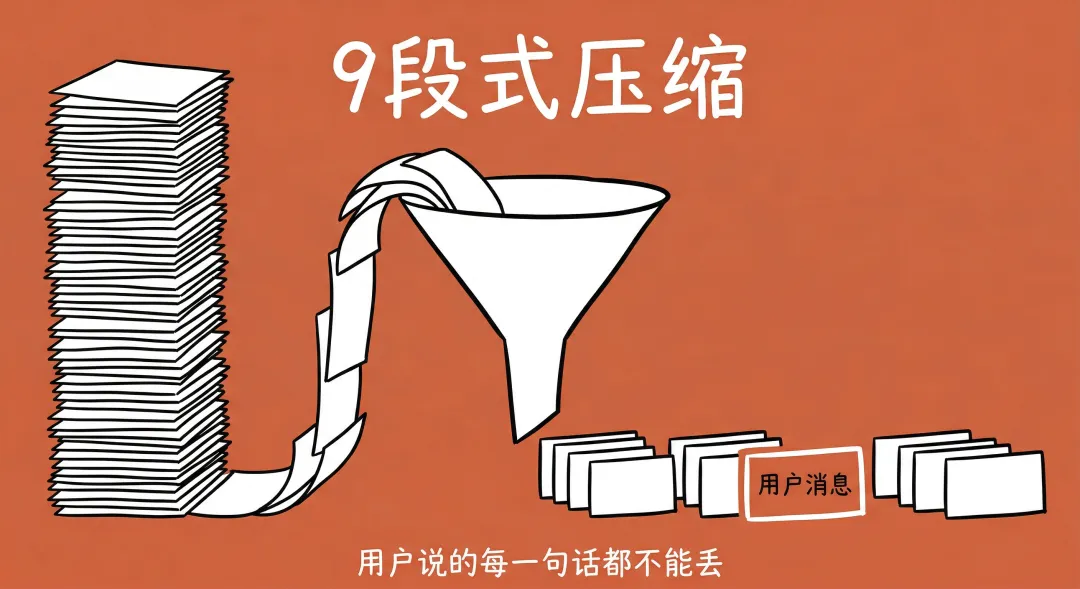 9段式壓縮