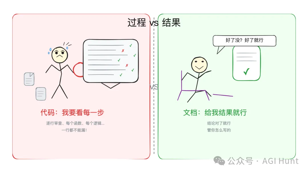 代碼看過程 vs 文檔看結果