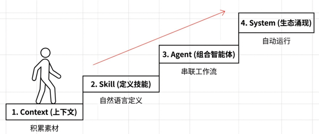 飛書文檔 - 圖片