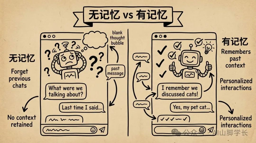 截圖⑤ agent-memory記憶對比