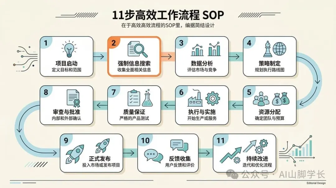 截圖⑥ wechat-article-writer工作流