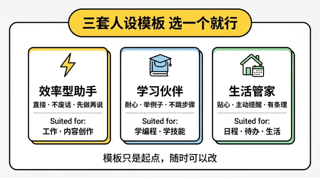 三套SOUL.md模板對比