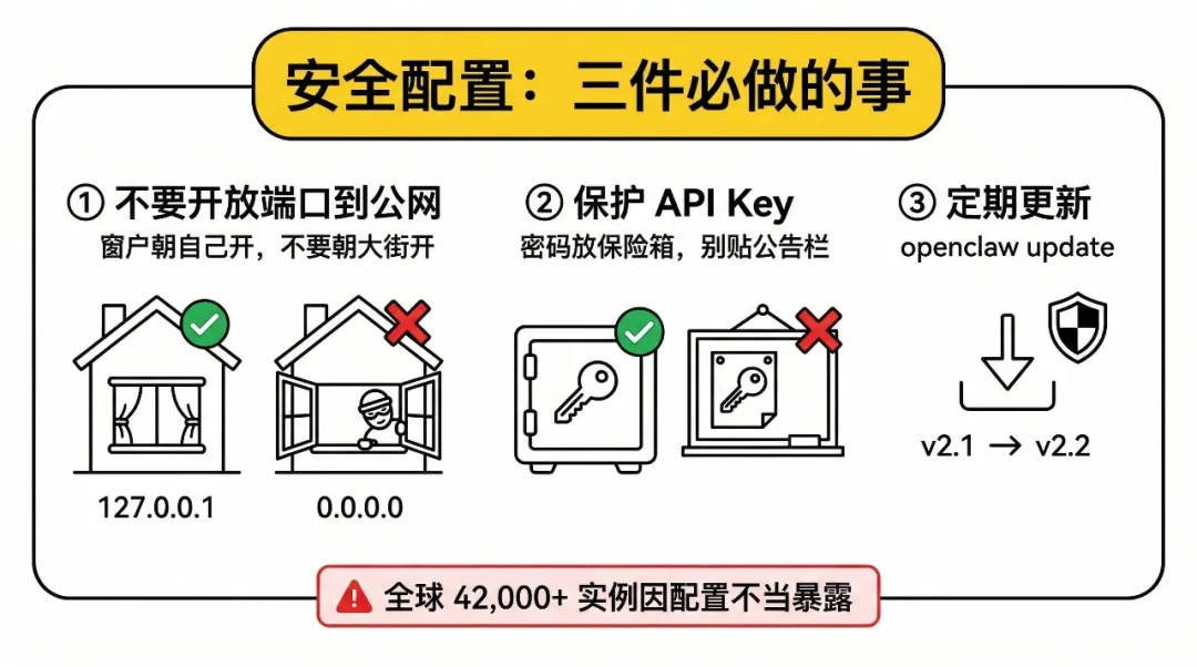 安全配置三件必做的事