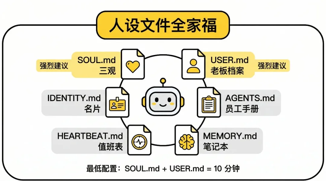 人設文件全家福