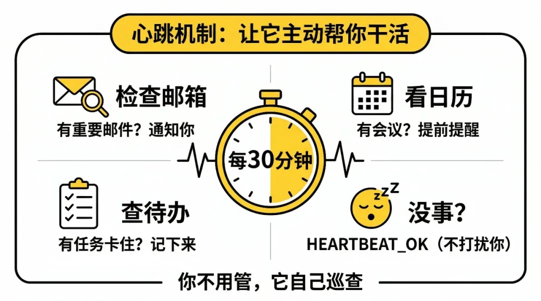 心跳機制概念圖