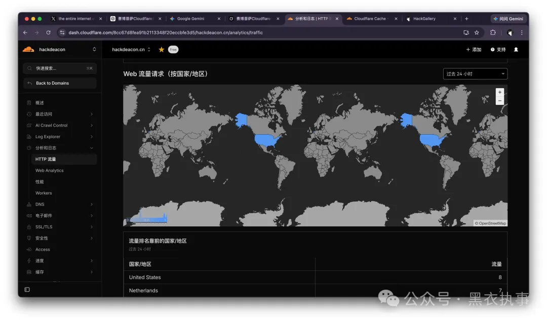 地區流量分析
