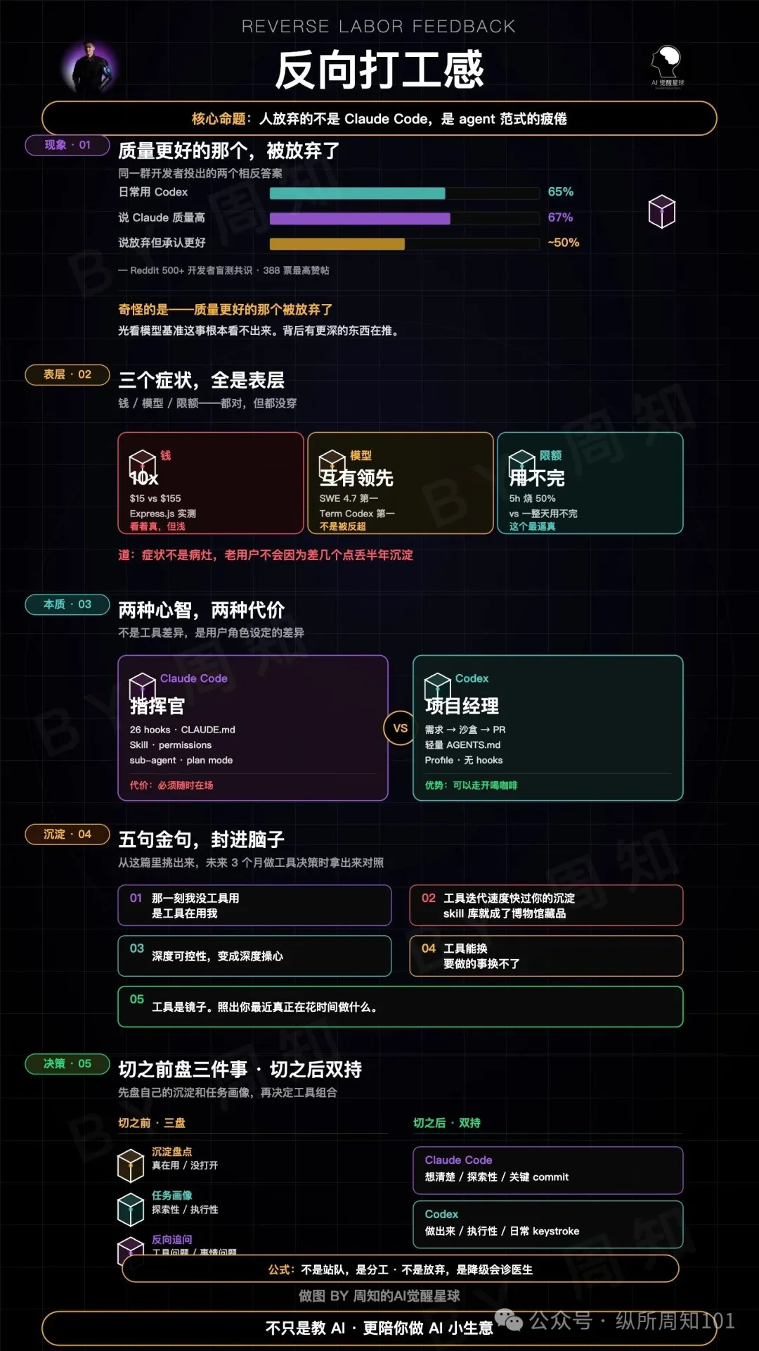 圖 5